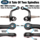 So. Cal. Classic VW Parts - Choosing The Correct Tie Rod Ends for VWs With Ball Joint Spindles